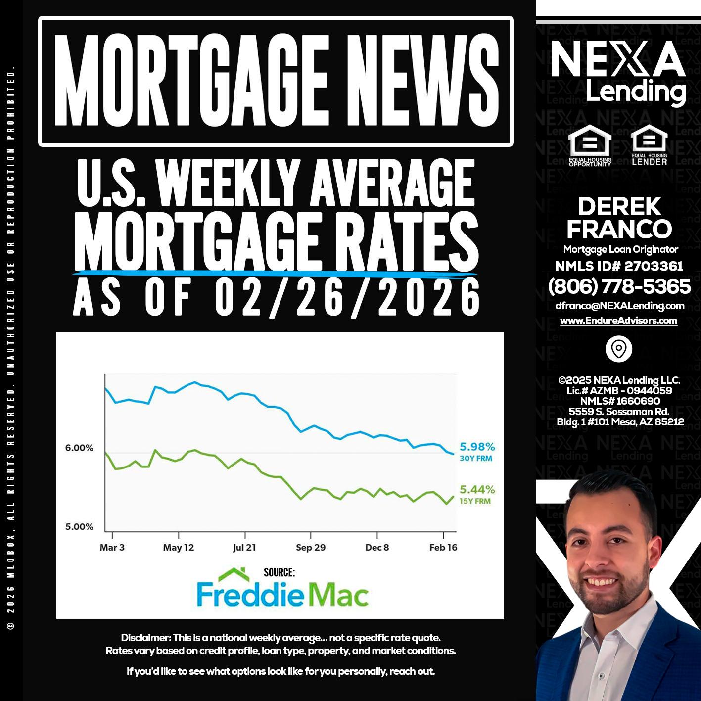 mortgage news - Derek Franco -Mortgage Loan Originator