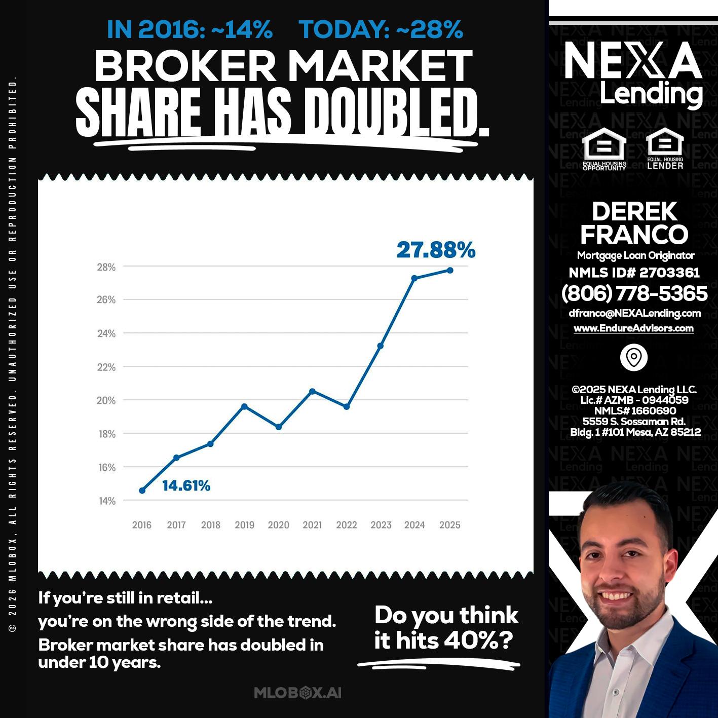 BROKER MARKET - Derek Franco -Mortgage Loan Originator