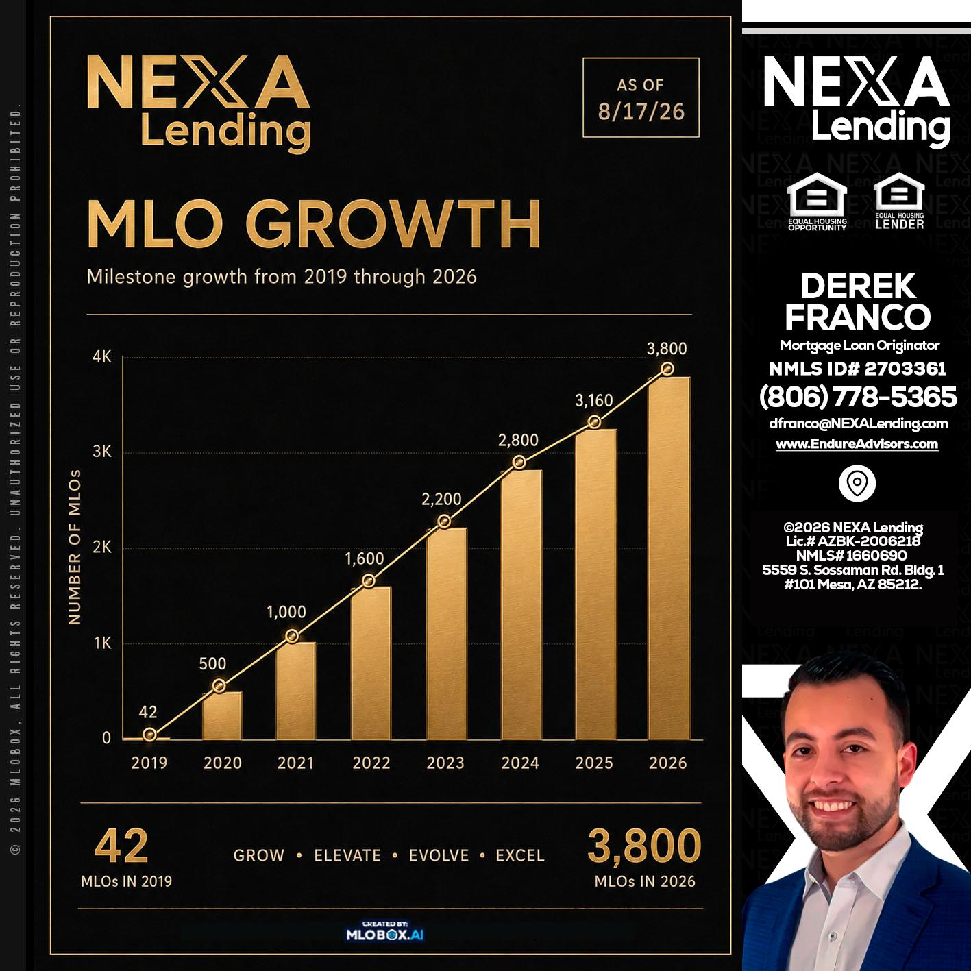 3800 MLOs - Derek Franco -Mortgage Loan Originator